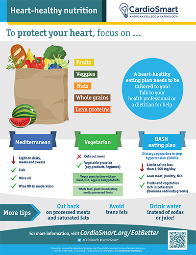 Heart Health Diet